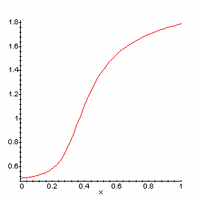 46 Ábr: Scoárus dí z álgos árgyorság függvéyébe Lász hogy dí lcsoybb árgyorságo eseébe lg ı Például 5%-os álgos árgyorság melle 59 dí és ocáz égyszeresére öveléséél ehá %-os álgos árgyorság ál