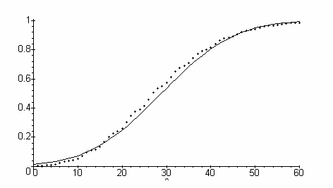 csooros bzosí z óvóıe blese hlál eseére Korább szlo lá blese hlál vlószíőségé ezrelée vesz 5 óvóıe 5 M F-os -e M F-os és 5-5 M F-os