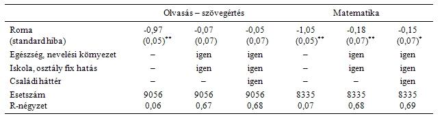 teszteredmény-különbségeket.