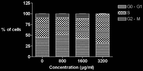A H9 sejteket (0,4x10 6 /ml) 25 cm 2 -es Nunc szövettenyésztő flaskákba helyeztük és növekvő Avemar koncentráció mellett megfelelő körülmények között 37 C-on inkubáltuk.