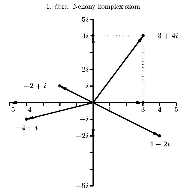 1. A a + bi (a, b) kölcsönösen egyértelmű megfeleltetés lehetővé teszi, hogy a komplex számokat a sík pontjaival, illetve helyvektoraival ábrázoljuk.