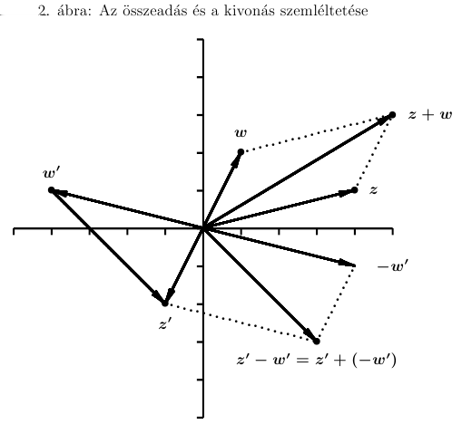 2. Ha a komlpex számokat helyvektoroknak fogjuk fel, akkor az összeadás, a kivonás és a valós számmal való szorzás a megfelelő