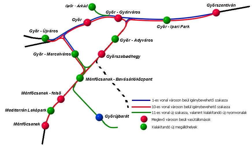 Helyközi közlekedés: karácsonyfabuszok helyett sűrű, gyors gerincvonalak Magyarország helyközi közlekedésében híre-hamva nincs a szolgáltatók közötti munkamegosztásnak.