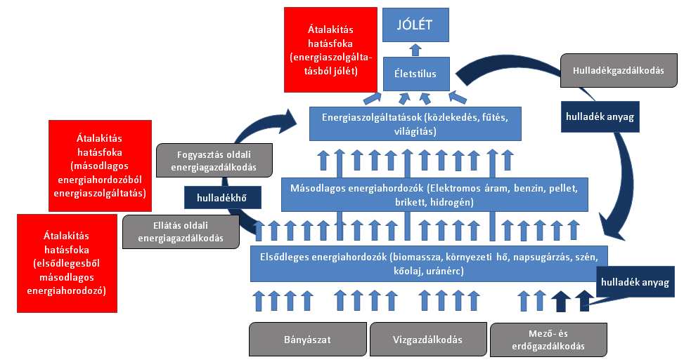 nem tudunk olyan korrekt energiatervezési folyamatot elképzelni, amely ne venne tudomást erről az alapvetően társadalomtudományi összefüggésről.