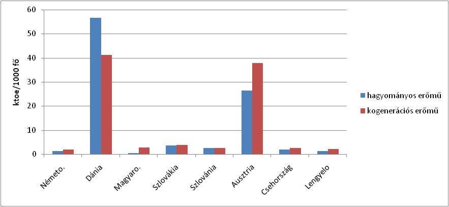 Eurostat (2011): Energy Balance Sheets 2008-2009. Eurostat Statistical Books. 528 p. (letöltve: 2011. 07. 13.) http://epp.eurostat.ec.europa.eu/cache/ity_offpub/ks-en-11-001/en/ks-en-11-001-en.