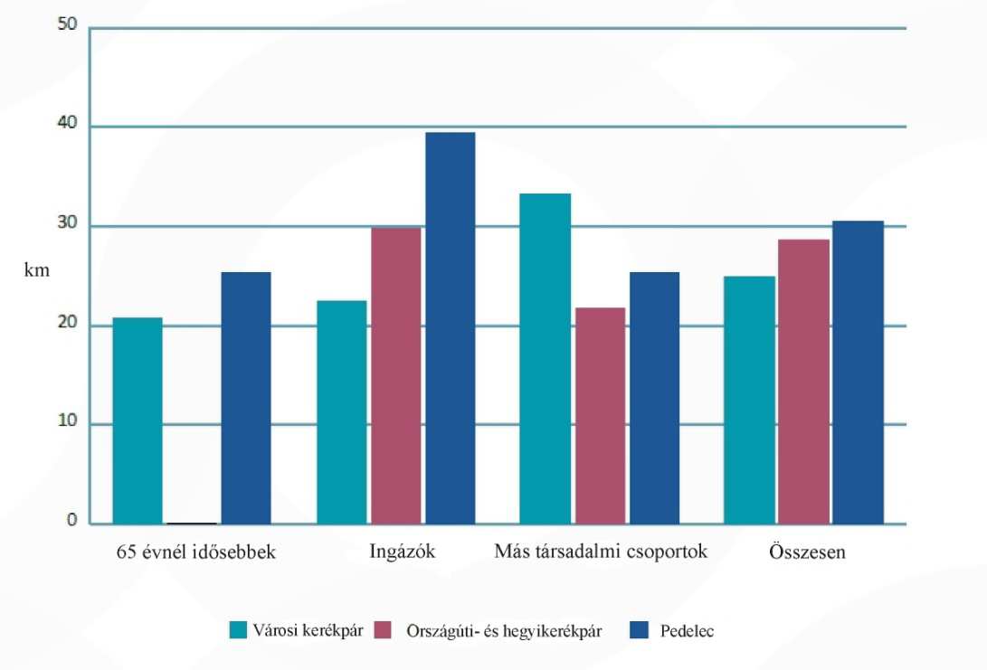 Levegő Munkacsoport (2009): Dugó vagy dugódíj? http://www.levego.hu/sites/default/files/kiadvanyok/dugodij.pdf MacKay, D (2009): Sustainable Energy Without the Hot Air. Cambridge. 383 p. http://www.inference.