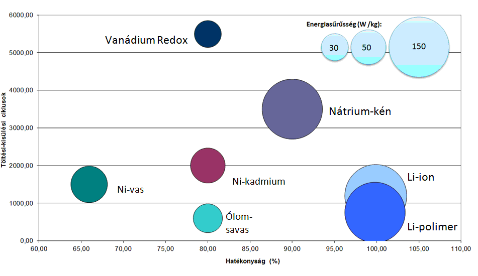 mikor, milyen mértékben támaszkodhat az autókra a villamosenergiarendszer, hogy azzal ne gátolja a járműhasználatot.