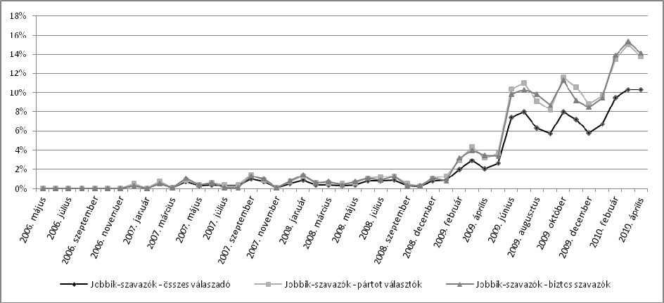 Az önéletrajzíró válaszadó. A választási preferenciák retrospektív adatainak szisztematikus torzításai. In Századvég 1998/3. 3 32. Angelusz Róbert Tardos Róbert 2005.