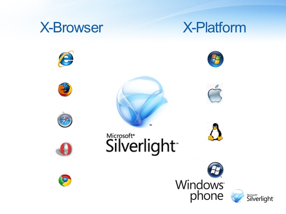 1. Silverlight és XAML alapok A Silverlight a Windows Phone 7 mobil operációs rendszeren is elérhető, és az XNA mellett ennek segítségével is fejleszthetünk a platformra alkalmazásokat.