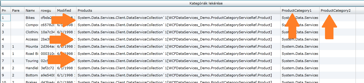 8. Kommunikáció a kliens és a szerver között 8-22 ábra: A Products, ProductCategory1 és ProductCategory2 tulajdonságok Master-Details nézet létrehozás a WCF Data Services segítségével Alakítsuk át