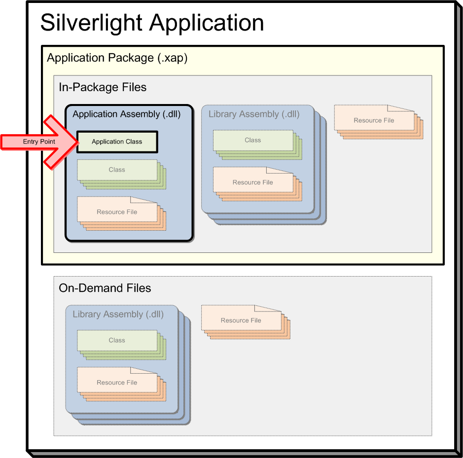 Mit kell tudni egy Silverlight alkalmazásról? projektekben használt global.