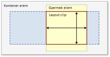 2-3 ábra: A Layout-slot A layout-slot mérete a measure/arrange lépésekben alakul ki, és nem feltétlenül biztosít elég helyet.