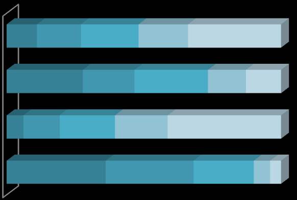 évesek között a legmagasabb (37%), illetve magasabb azok között, akikkel beszélgettek korábban a gyermekjogokról (38%).