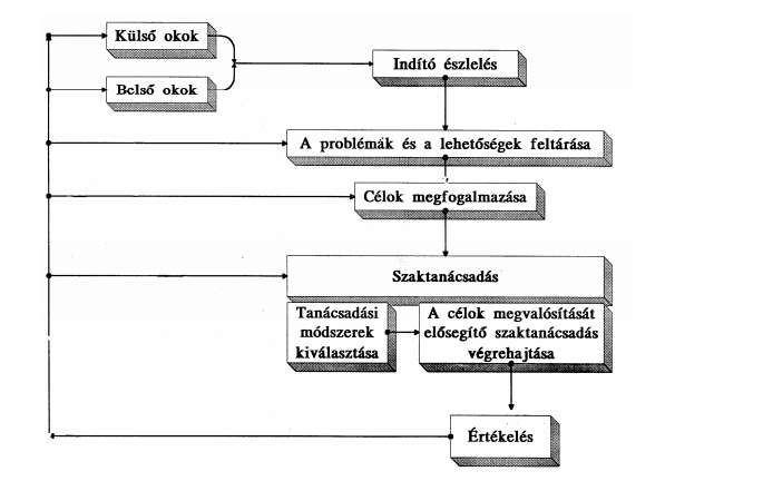 tengerpartja az országnak, nehezebb volt a múltban és még a jelenben is friss áruhoz jutni, hisz a feldolgozatlan hal termékeknél a legfontosabb a frissesség.