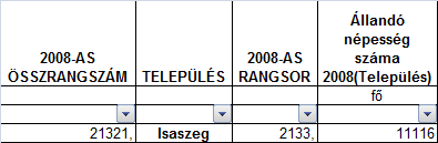 melléklet Isaszeg ÖSSZRANGSZÁMA és az ez alapján készült