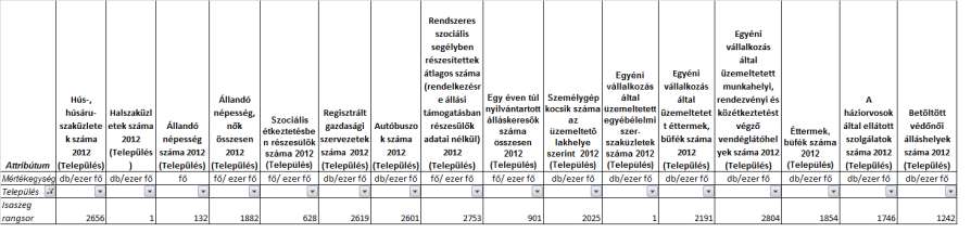 4. melléklet Isaszeg helyezései ( rangjai ) a 2012-es