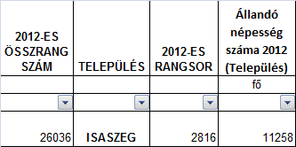 melléklet Isaszeg ÖSSZRANGSZÁMA és az ez alapján készült