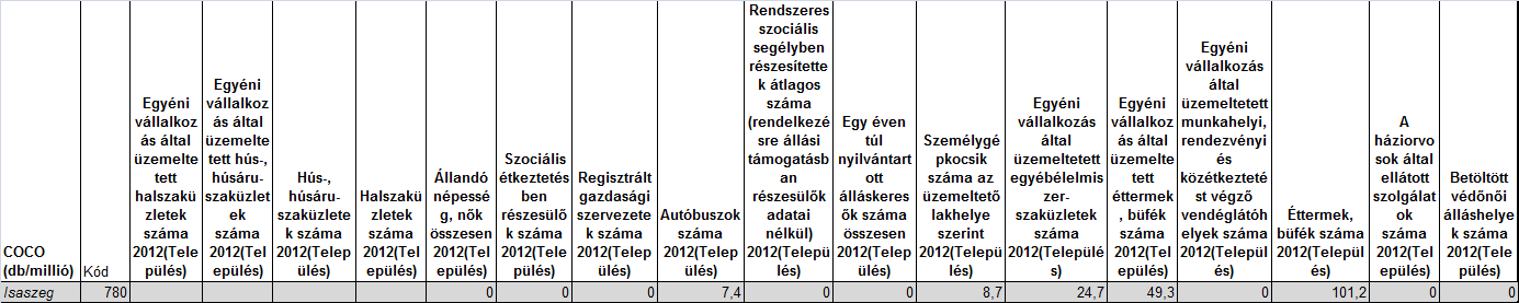 10. melléklet Isaszeg 2012-es szimulált