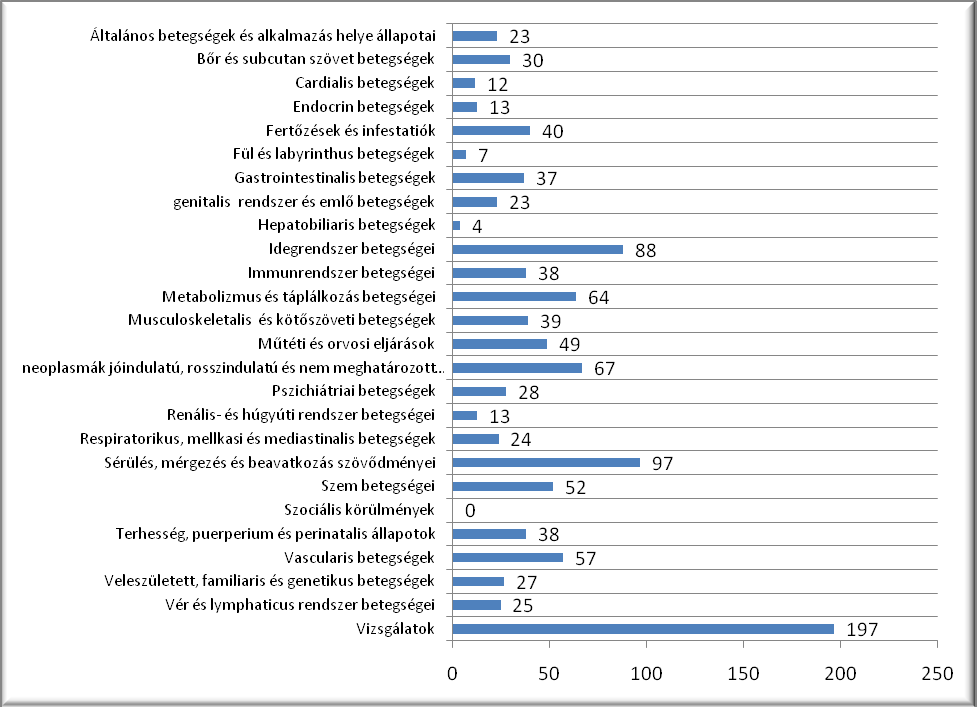 14.1-es verzió Kérelmezett módosítások 2-