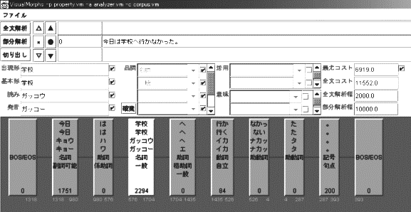 Mi a korpusznyelvészet? 45 A képernyő felső részén látható az eredeti mondat, melynek fordítása így hangzik: Ma nem mentem iskolába. Latin betűs átirata pedig a következő: kyouwagakkoueikanakatta.
