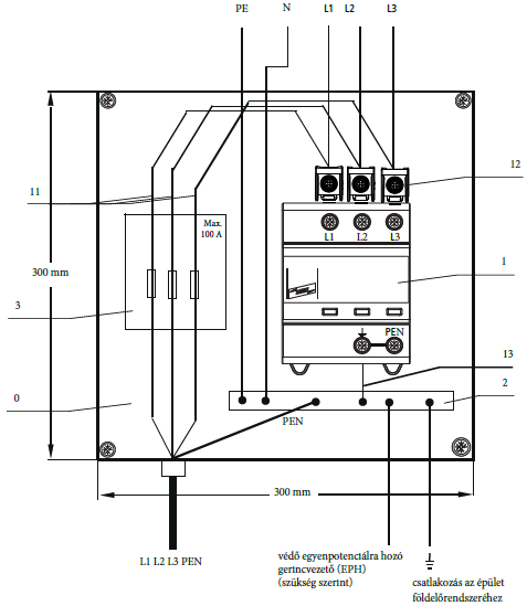 2. ábra: A túlfeszültség-védelmi szekrény sematikus vázlata Sz. Típusszám Gyártó Megnevezés Menny.