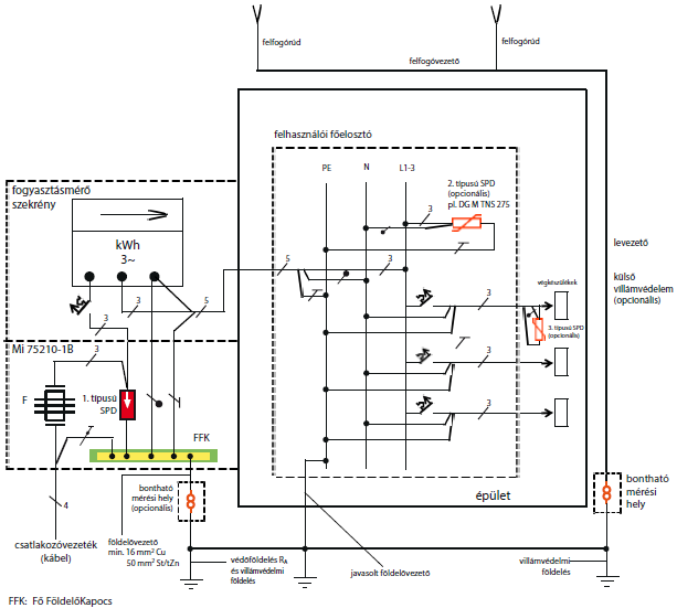 Beépítési útmutató, Hensel Mi B HENSEL szekrényben DEHNshield típusú  kombinált villámáram-levezető készre szerelten - PDF Ingyenes letöltés
