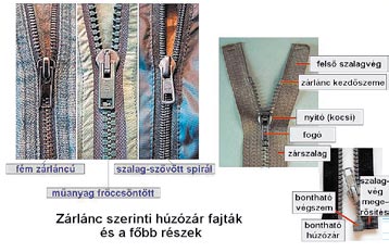 6 http://www.akontroll.hu A KONTROLL VIII. évf. 4. szám A vásárlástól számított két éven belül érvényesíthető kifogások A húzózárak miatti reklamációk A húzózár (cipzár) bizalmi termék.