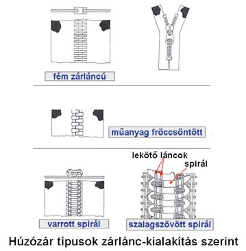 Főleg az olyan meghibásodások okozzák a termékminőség jelentős romlását, amelyek nem annyira a zárszerkezettel, hanem kiegészítő elemekkel függnek össze.