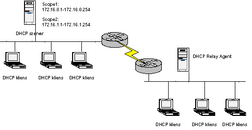 A fenti ábrán látható konfiguráció azonban sok esetben csak illúzió. Először is ritka eset, amikor egy helyi hálózatot egyetlen router választ el egy másiktól.