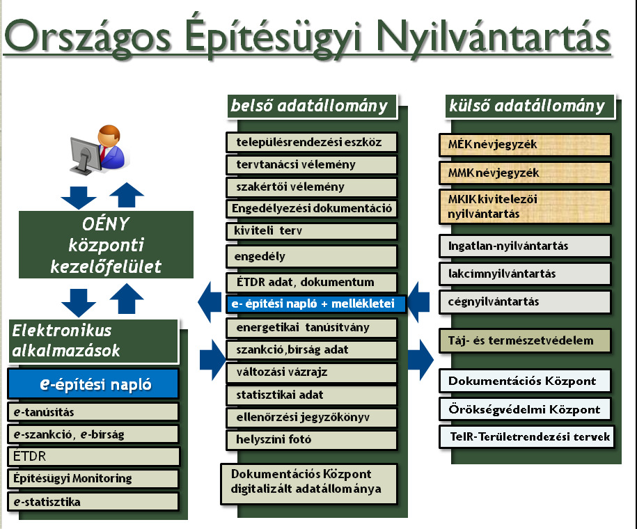 Mi is az az építési napló?