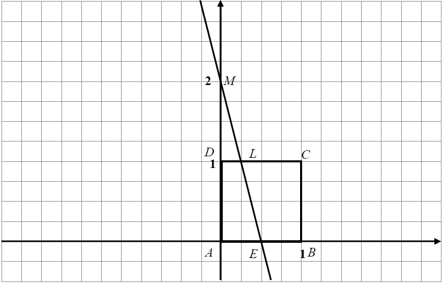 d) L rajta van az Így ezért L 1 1 4 1 DL 4 y 1 és az y 4x egyenesek metszéspontján.