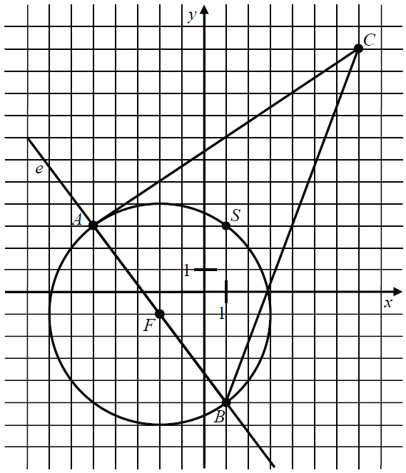 9) a) Ábrázolja koordináta-rendszerben az e egyenest, melynek egyenlete 4x 3y 11. Számítással döntse el, hogy a pont rajta van-e az egyenesen!