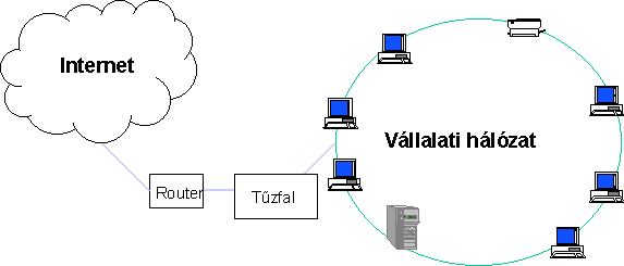 chat-elés (beszélgetés): a billentyűzetet és a képernyőt használva "társaloghatunk" más emberekkel, esetleg csoportokkal. 3.