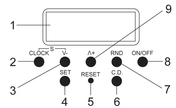 Elemente de control 1 Display LC afişare oră respectiv setări 2 Tasta CLOCK a) apăsare scurtă = comutare afişare oră b) apăsare prelungită = comutare 12/24 h c) apăsarea simultană împreună cu tasta