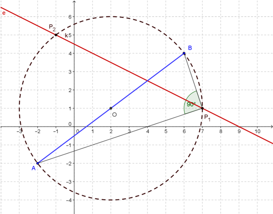 x = 9 2y (7 2y) + (y 1) = 25 Egyenletrendezés után: y 6y + 5 = 0