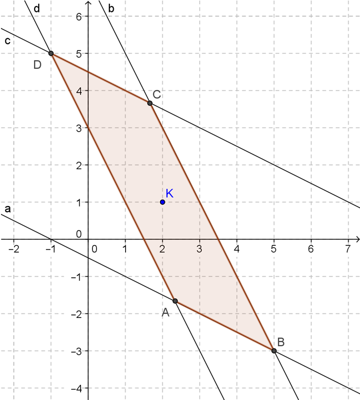 Egy paralelogramma két oldalegyenesének egyenlete x + 2y + 1 = 0, 2x + y 3 = 0. Középpontja a (2;1) pont. Adjuk meg a csúcsok koordinátáit!