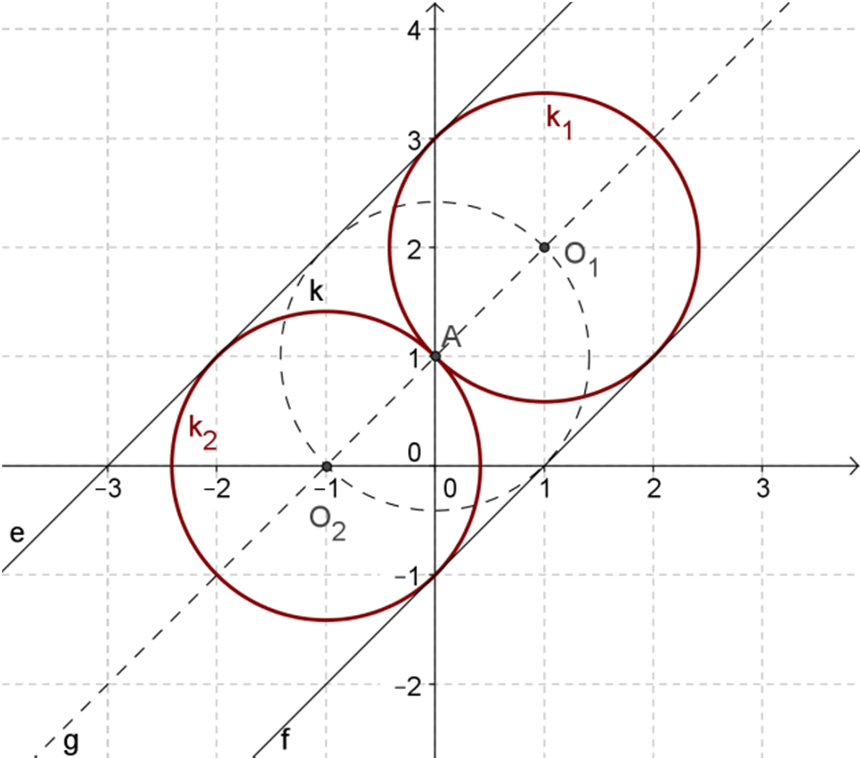 A kör egyenlete: k: (x 5) + (y + 2) = 65, a kör középpontja O(5; 2). A legrövidebb húrt akkor kapjuk, ha az OP szakaszra merőleges húrt veszünk, a leghosszabb pedig az OP re illeszkedő átmérő.
