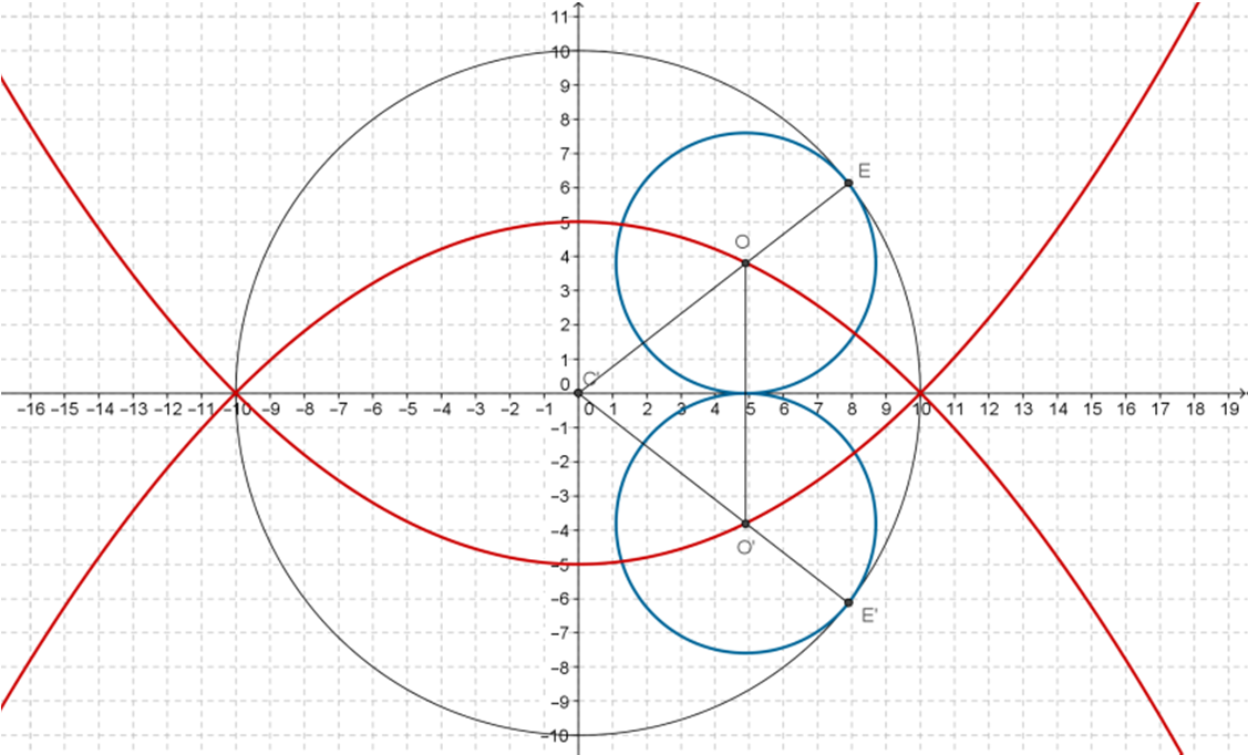 y = 1 20 (x 10) + 4 A fenti egyenleteket összeadjuk és rendezzük: 2y = x 1 e: x 2y = 1 Ez utóbbi egy egyenes egyenlete, amelyre a P és P pontok illeszkednek. Így ez lesz a keresett egyenes egyenlete.