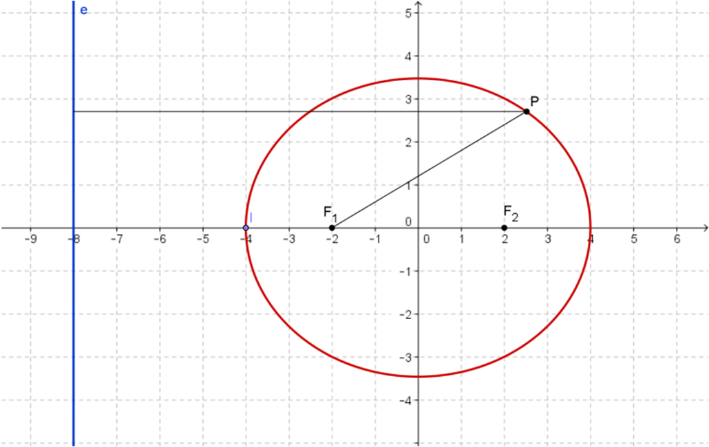 Innen m = 2 vagy m = 0,5. Az érintők egyenlete e : 2x 8 illetve e : 0,5x 0,5, az érintési pontok: A(8; 8) és B( 2; 0,5).