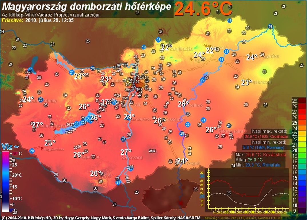 Fagyos napok száma 90-120 nap Első fagyos nap október 10.