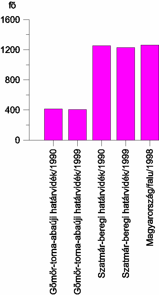 ÁBRÁK 1.