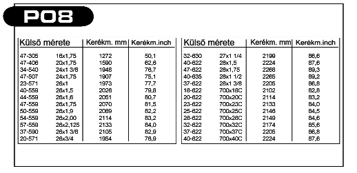 Használati útmutató a VDO C szériás computerekhez. Minden C szériás  modellnél. Csak a C3 és C4 modelleknél - PDF Free Download