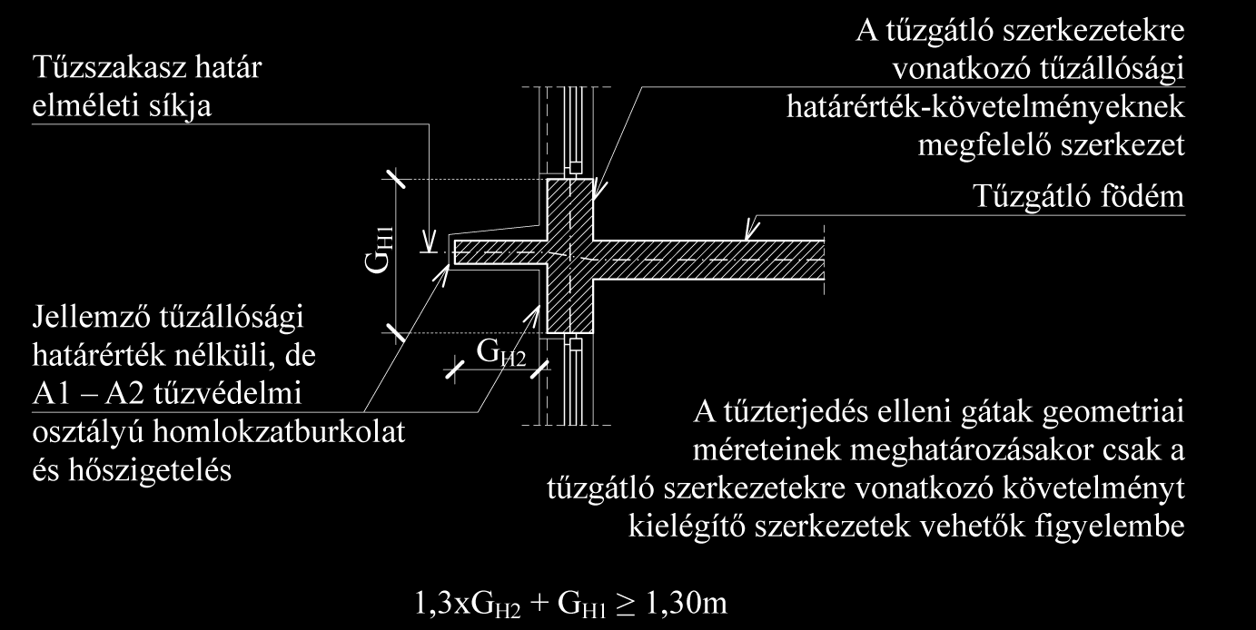 melléklet az 54/2014. (XII. 5.) BM rendelethez 6. melléklet a../2014. (..) BM rendelethez 1.