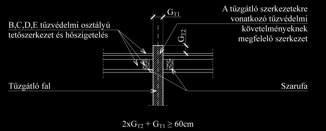 tetősíkból kiemelkedő tűzterjedés elleni gátjának metszete 4.