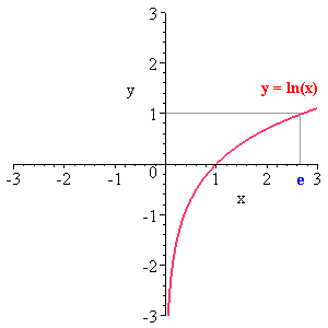 3.2. Definíció. 3.3. Tétel. 3.4. Megjegyzés. Ha a 3.2. Definíció és a 3.3. Tétel képleteiben az helyére az - et írjuk, visszakapjuk az -ről szóló 2.2. Definíciót és a 2.8. Tételt. 3.5. Tétel. Az függvény mindenütt pozitív, szigorúan monoton növő, konvex és folytonos -en.