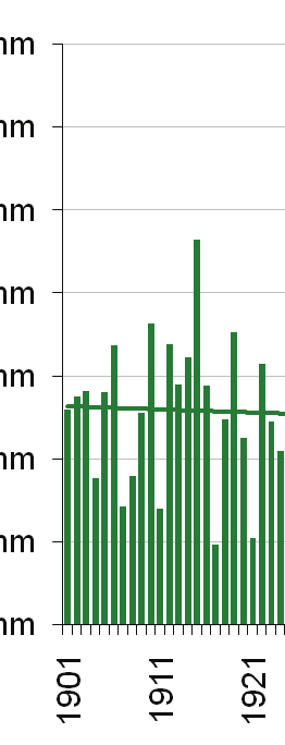 A hónap legnagyobb csapadékösszege: 22,3 mm, Harka (Győr-Moson-Sopron megye) A hónap legkisebb csapadékösszege: 0,0 mm, Bánkút (Heves megye) 24 óra alatt lehullott maximális csapadék: 14,7 mm, Kőszeg