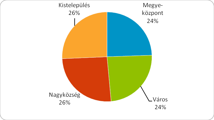 A felmérés készítői arra voltak kíváncsiak, hogyan látják a Romániában élő magyarok a magyarként való érvényesülés előnyeit és hátrányait.