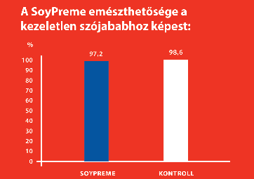 generációs; a természetben előfordulóval (natív) megegyező szintetikus analóg 3. generációs; a természeteshez képest a 6.