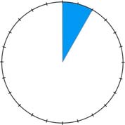 4. modul: KÖRREL KAPCSOLATOS FOGALMAK 13 Ha π nagyságú szöget