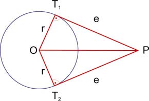 4. modul: KÖRREL KAPCSOLATOS FOGALMAK 1 II.